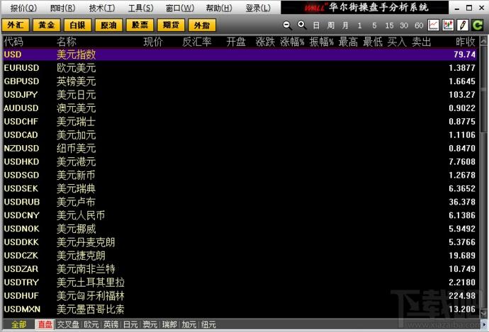华尔街操盘手分析系统,华尔街操盘手分析系统下载,操盘手分析系统,股票分析软件