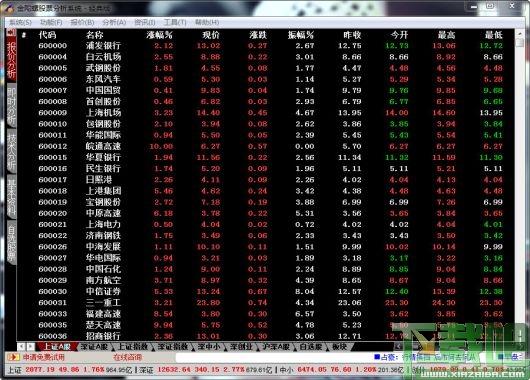 金陀螺,金陀螺炒股,金陀螺炒股软件