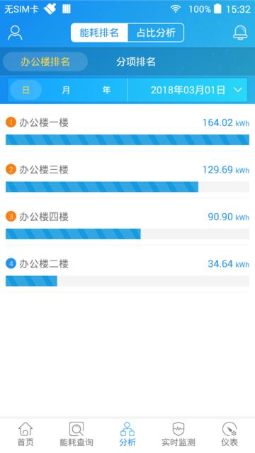 smartpiems官方版下载,smartpiems,建筑能源app,管理app